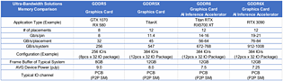 Grafikspeicher-Vergleich: GDDR5, GDDR5X, GDDR6 & GDDR6X